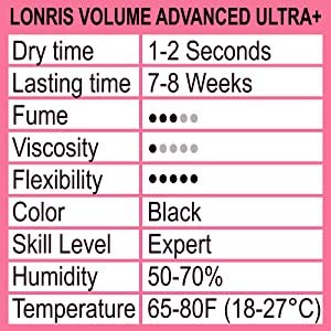 Volume Advanced Ultra+ Premium Eyelash Extension Glue - LONRIS