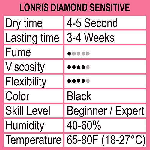 Diamond Sensitive Eyelash Extensions Glue - LONRIS