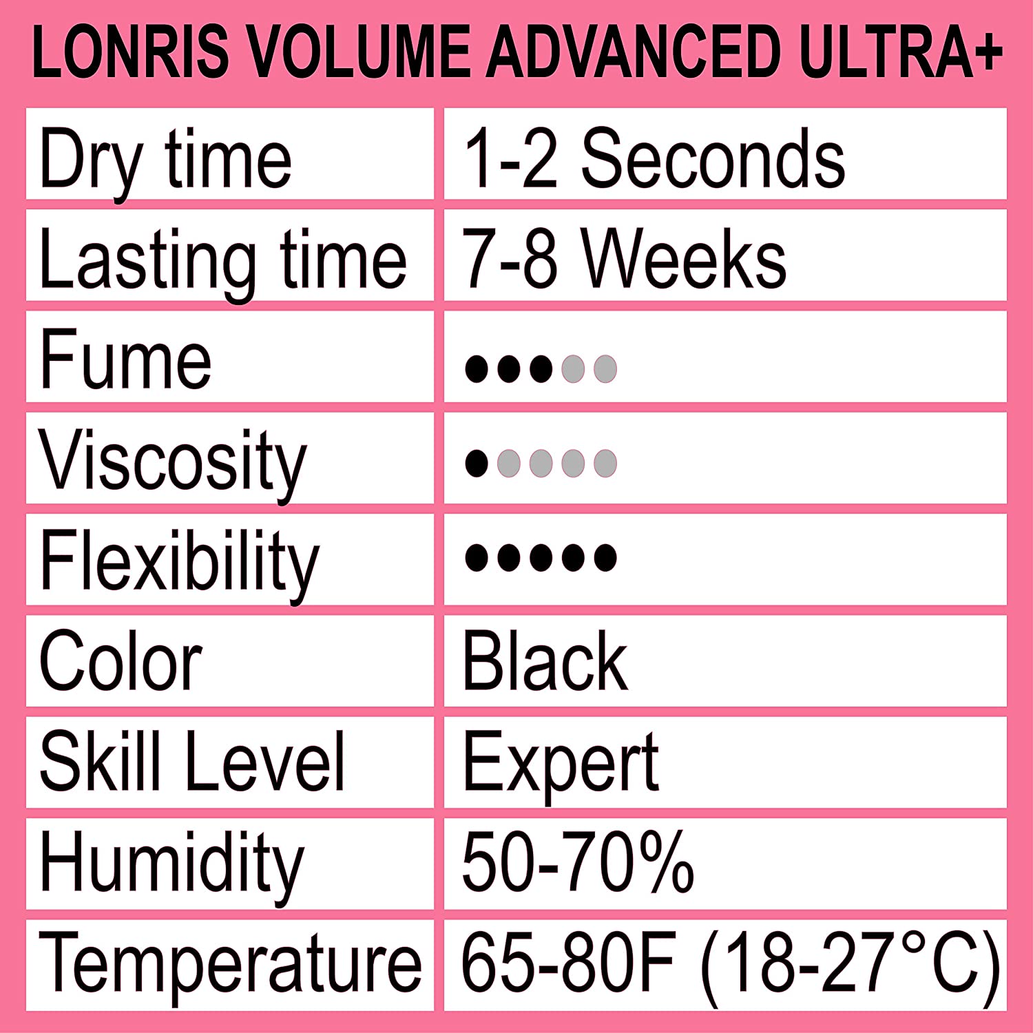 Volume Advanced Ultra+ Eyelash Extension Glue - LONRIS